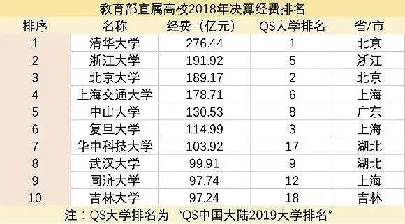 【清华大学】清北不报国，这些二流大学，成了美国的心病！