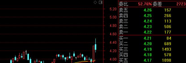 中國股市：超級利好，這10隻環保概念低價股全線飄紅中（名單）-圖5