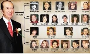 赌王|赌王离世23天后，四太幼子何猷佳被传闻\献祭\, 郑绍康意外说漏嘴