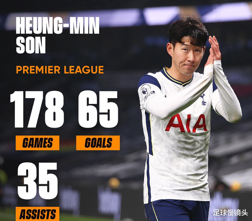 孙兴慜|2-0！世界波！孙兴慜创亚洲纪录，1.2亿巨星爆发，狂轰12球11助