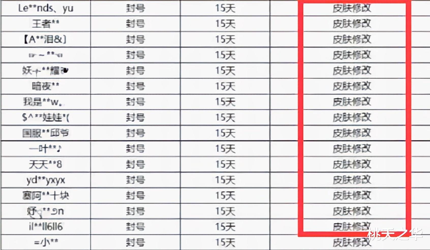 王者荣耀|王者荣耀出现皮肤碎片漏洞，玩家大量获取却被封号，玩家有错？