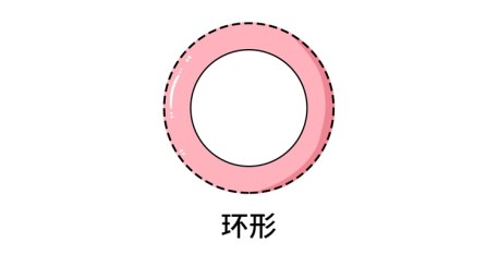 运动|女人胸部长毛毛，有没有问题？15条女性生理知识，男女都该知道