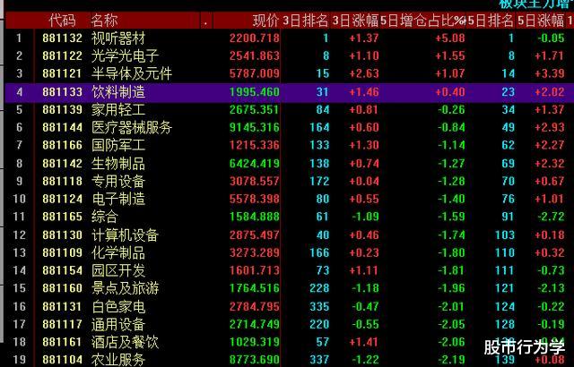 北斗导航:2020.05.17(周评),进入利好兑现阶段,逢高卖出的策略为主