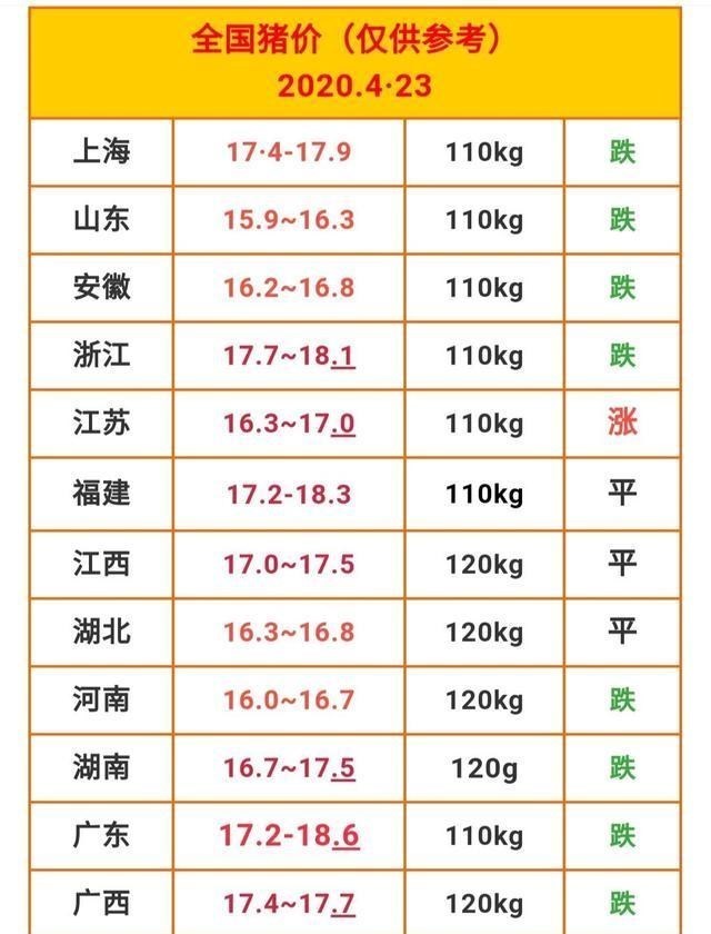 生猪价格：5月1日开始，抓仔猪喂养能赚钱吗？