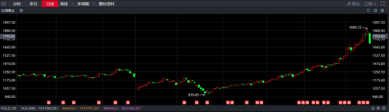 半导体|股市大跌原因揭秘!看视上攻,实则是诱多的关键所在在哪?