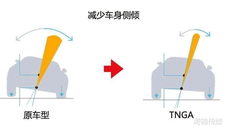 试驾|三大造车平台相比，吉利CMA有多高的水平？