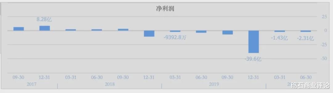百度|成功的《?八佰》，但无法挽救华谊兄弟于水火