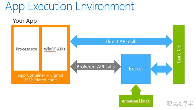 Win10|坐拥10亿用户 为何比不过安卓IOS ，Win10商店无人问津