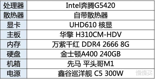 显卡|2020年9月装机配置推荐丨新老交替已开启，缺货涨价成为常态