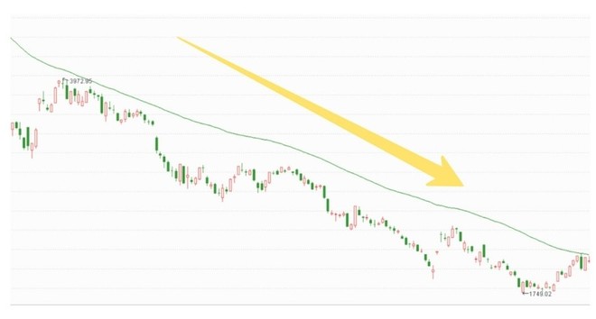 大盘|股市入门知识：均线（5）——60日生命线