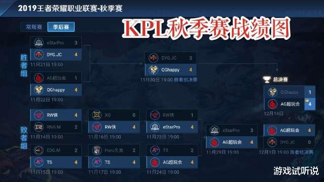 ag战队■世冠杯规则调整，“御三家”均可参与预选赛，AG将直接“保送”晋级！