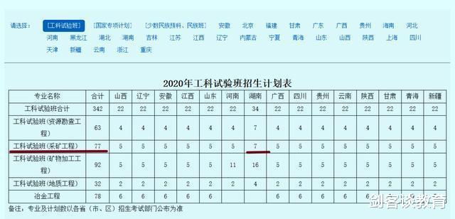 中南大学|639分,录取中南大学却放弃报到,要复读冲击清华大学,靠谱么?
