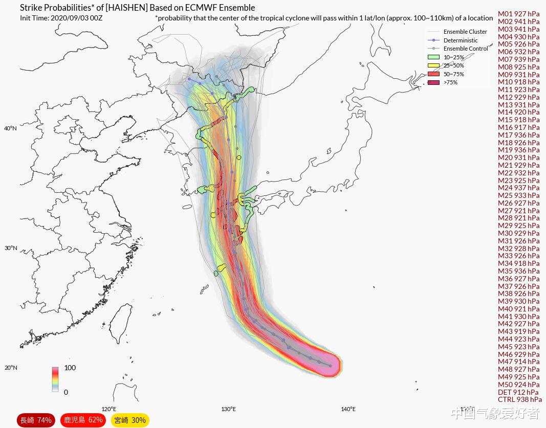 台风|海神爆发或成风王,东北将迎三台风连击!权威预报:后面还有一个