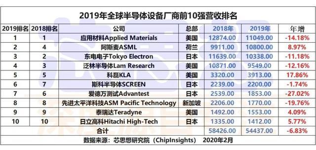 芯片|美国手握2张王牌，掐住芯片制造的命脉，难怪台积电也要言听计从