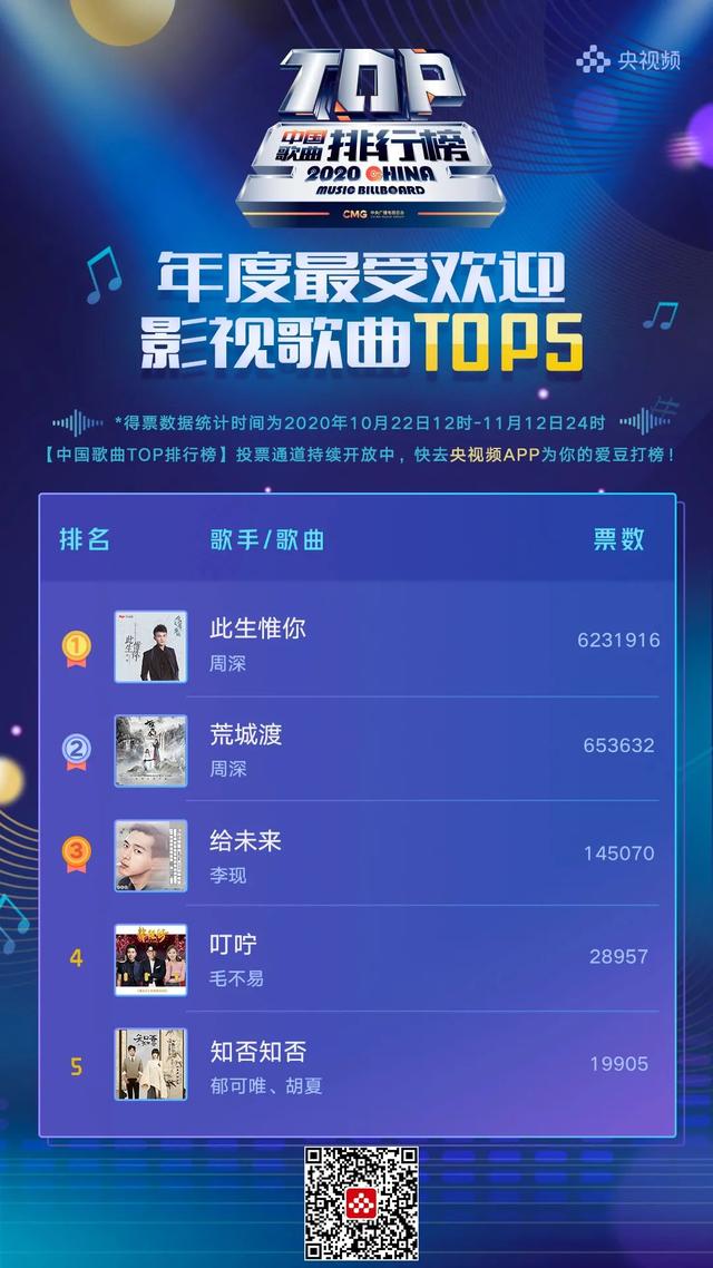 |中国歌曲TOP排行榜：李宇春、周笔畅列年度最受欢迎女歌手TOP2