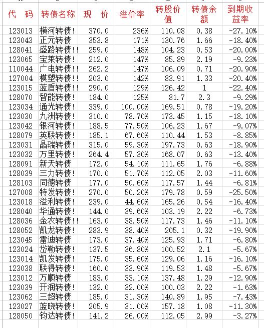 |可转债炒作后大涨，我们需要这样做，奇正转债上市 201026