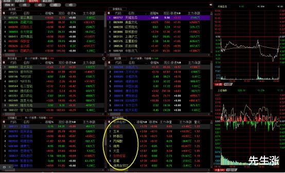 英特集团|盘面的调整抗得住吗？