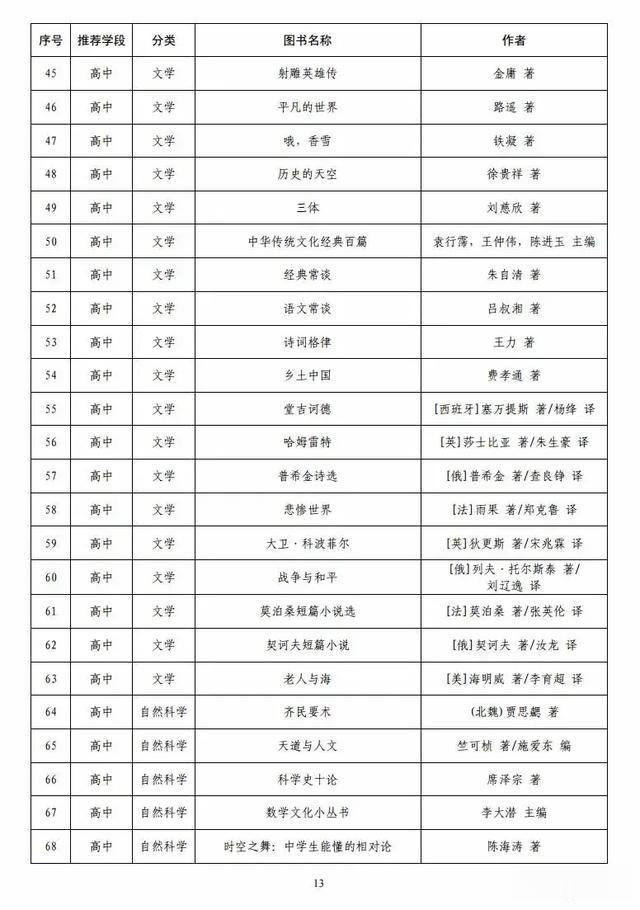 【华为nova7】教育部最新发布！小学、初中、高中都要看