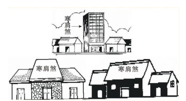 住宅风水学之四鬼抬轿，你听说过吗？