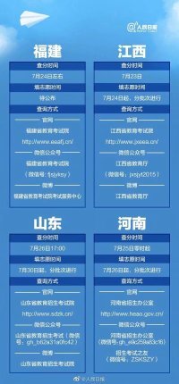 山东省|高考分数线出炉，今年分数线升高了还是降低了？
