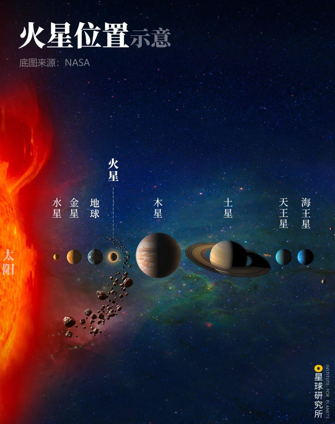 NASA|火星：你过来啊！ 中国来了。