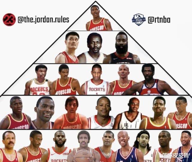 「火箭队」火箭队史球员金字塔排名:麦迪高保罗两档!姚明哈登二档,一档毫无争议!