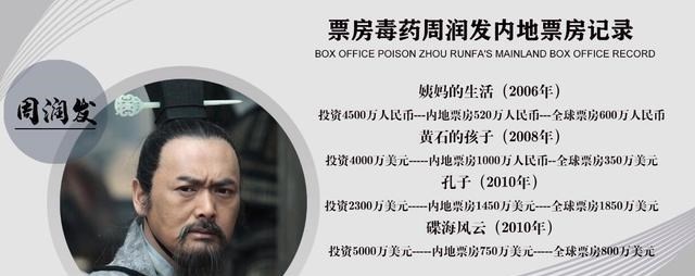 周润发|捧上神坛的演技 吹嘘过头的节俭 捐款活动从未有过名字的一代影帝