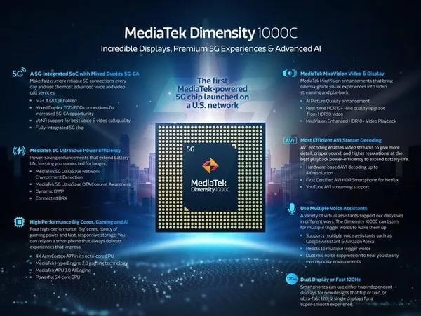 高通骁龙|小米首发骁龙875，联发科开始挤牙膏，没华为扶持发哥还行吗？