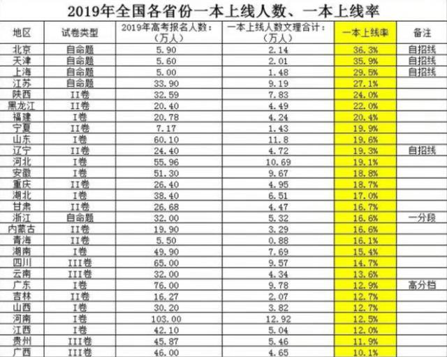 『大学排名』中国最好的100所大学排名,综合五大榜单,考上一所就很了不起!