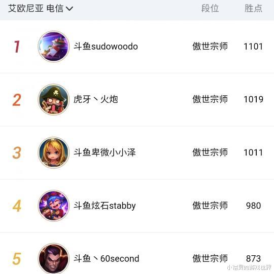 国服|云顶之弈：Koro1以1101分成功登顶国服，这三套阵容成上分主力！