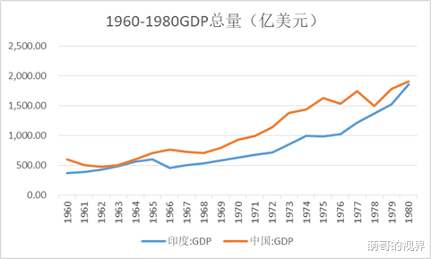 『印度』中国和印度经济实力对比，差距难以想象
