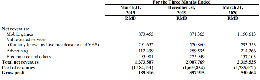 【bilibili】啪啪打脸爱奇艺！B站正在变成“渣男”，为了生活！