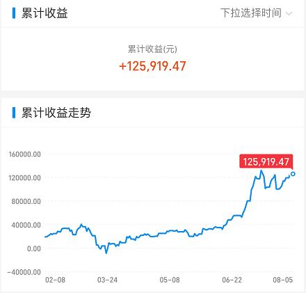 狂犬疫苗|明天，A股会突破3400点！
