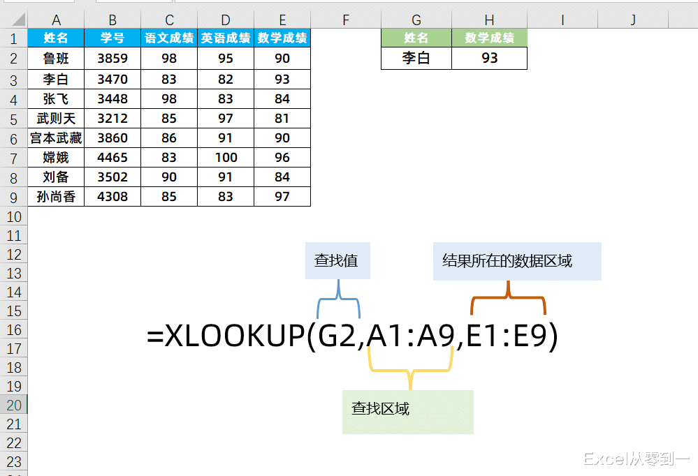 『excel』用了10年的vlookup终于可以功成身退,xlookup霸气上线,一个顶仨