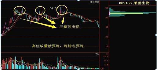 中國股市永不過時的成交量，牢記其中任意一種，沒弄懂前不要炒股-圖5