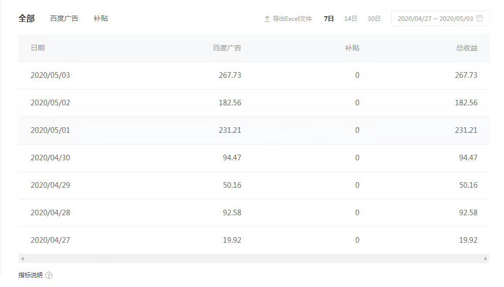 [自媒体]别留恋直播！请把握机遇，迎接自媒体创业热潮，实现财务自由！