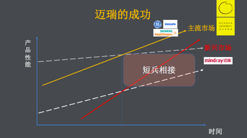 华为|从“三无”公司到市值超4000亿，医疗界“华为”凭什么？