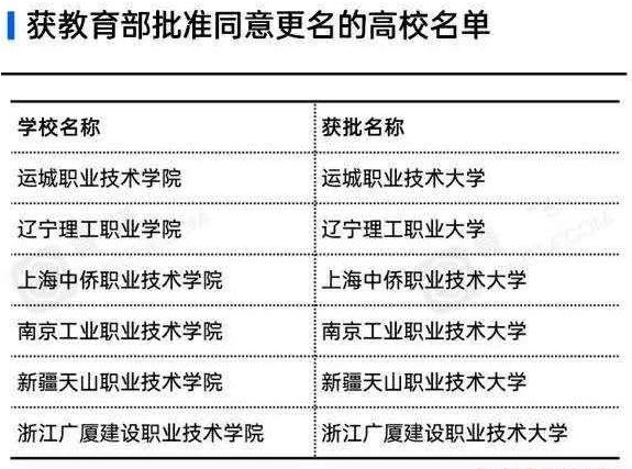 高校|用专科的分考本科院校？专科生考这几所学校就赚了！一定把握机会