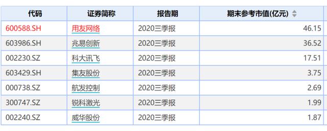 马云|最牛散户葛卫东、陈发树三季度持股大全