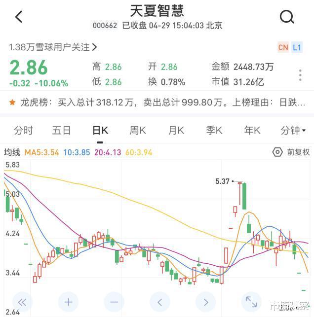 『涨停』今日股市概况与热点公司扫描（4/29）