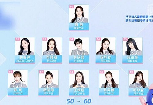 『青春有你第二季』《青春有你2》第二次公演排名结果揭晓 前九名分别是谁