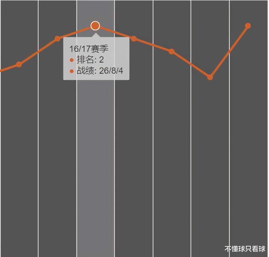 热刺|忽如一夜春风来，热刺成为争冠球队