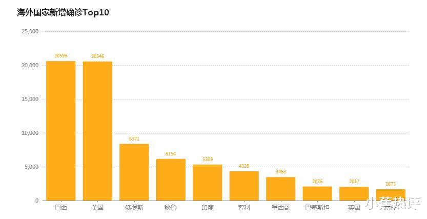 「美国」截止5月28日晚上20:00,世界发生了什么?两大“惊天噩耗”席卷全球