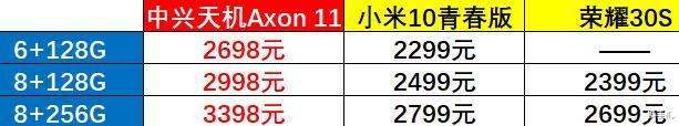 『高通骁龙』最惨骁龙765G手机诞生，搭载OLED曲面屏，销量却不及红米K30零头