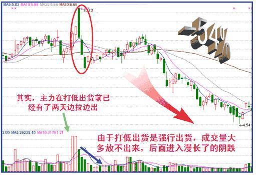 中國股市：惰性是你交易的絆腳石，獻給所有虧損散戶朋友的一封信-圖8