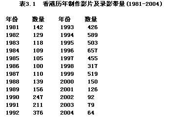 [影帝]为什么说梁朝伟拿了5次金像奖影帝，含金量却远远不如周润发？