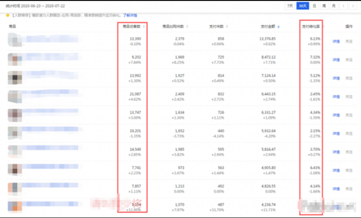 sku|手淘流量无法突破？掌握转化率核心技巧，让店铺持续爆发！