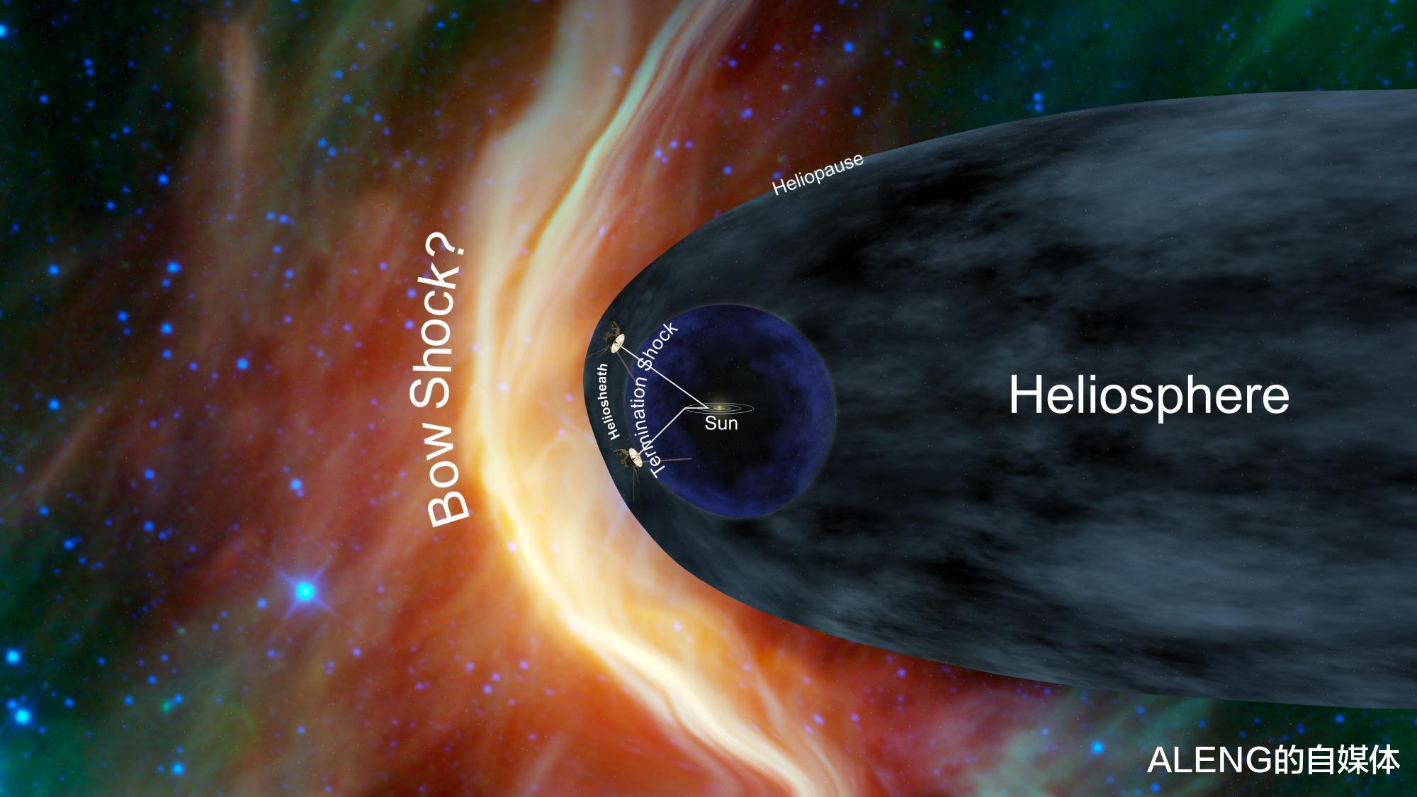 旅行者|飞行43年，距离地球223亿公里，旅行者1号的最终命运是什么？