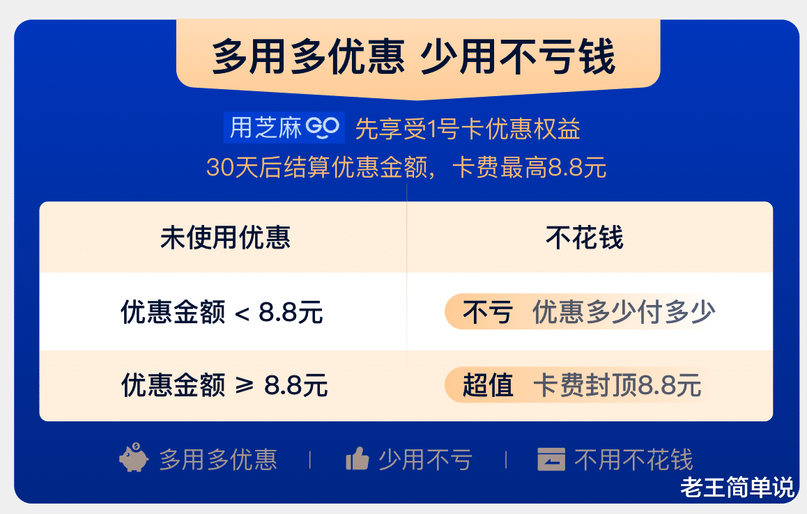 |“保本不亏”的支付宝1号卡,到底真的优惠吗?