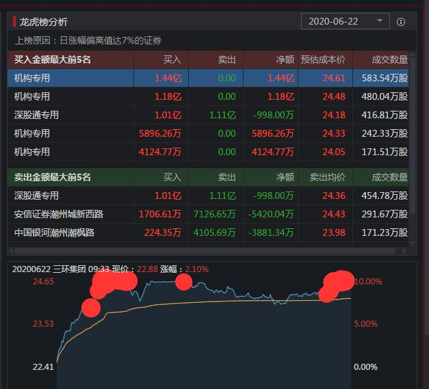 『涨停』深股通大买5.57亿，一集成电路股放量涨停